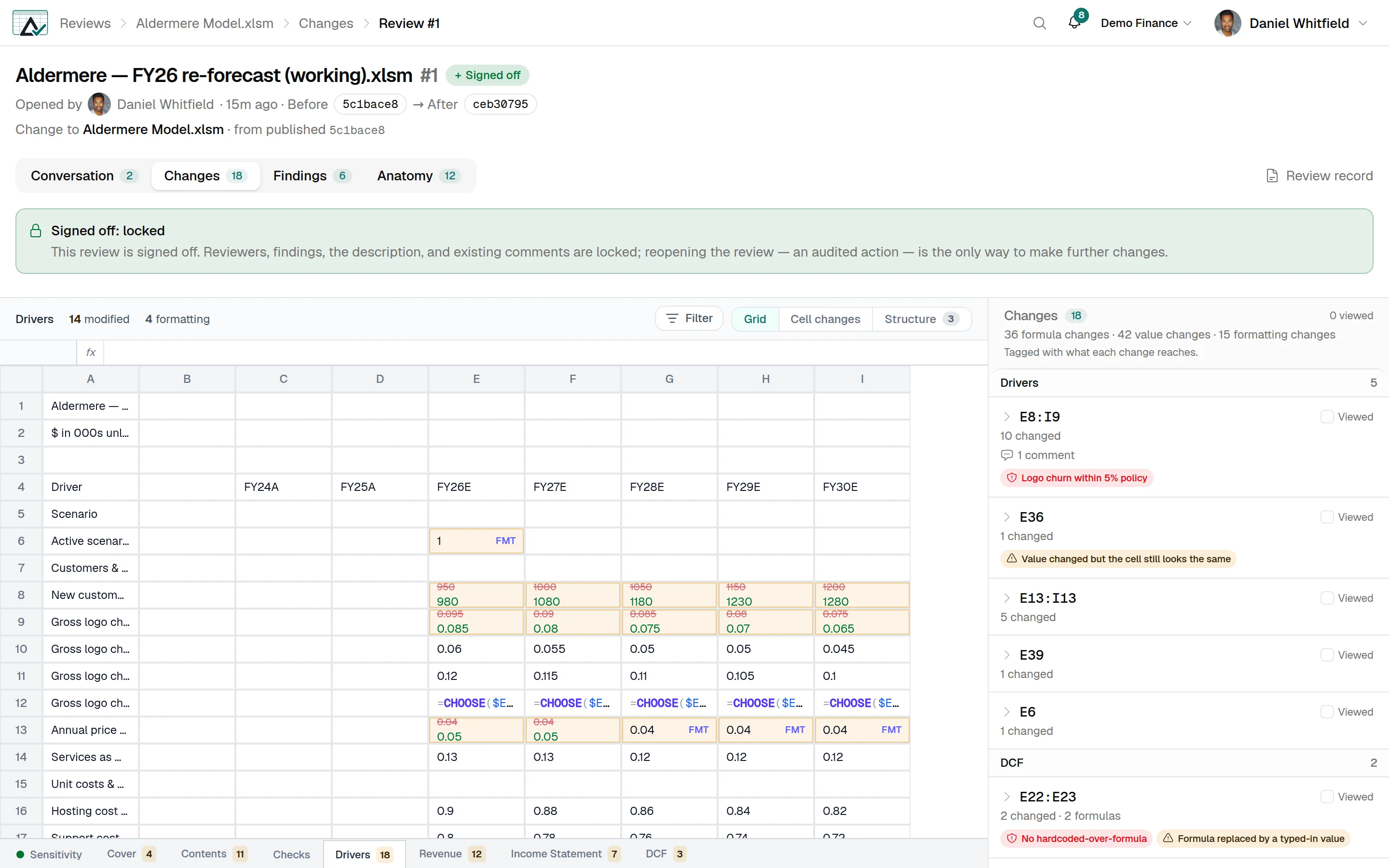 A review in SheetDelta showing a spreadsheet grid where changed cells display the previous value struck through in red above the new value in green, with highlighted formulas, and a side panel reading 36 formula changes, 42 value changes, 15 formatting changes.