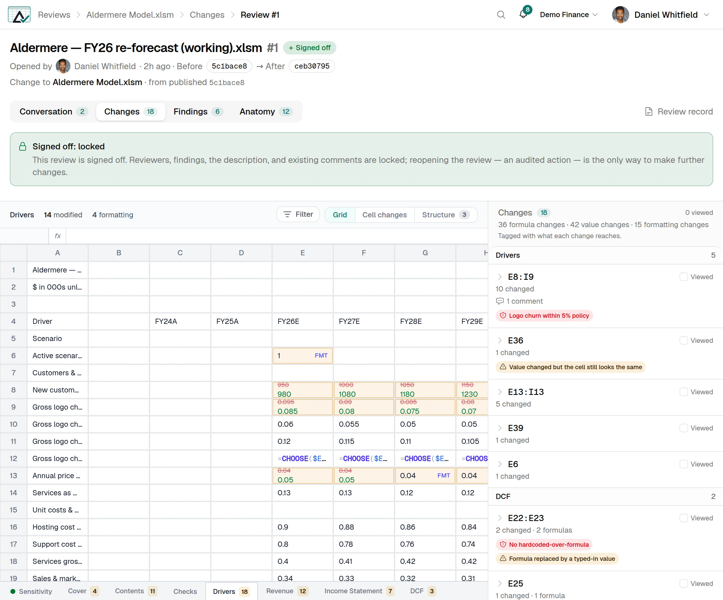 A signed-off review in the SheetDelta platform. A change to a 15-sheet financial model, opened by a named reviewer, with the previous values struck through in red above their replacements in the spreadsheet grid, formulas highlighted, and a panel listing the changed ranges with the control rules and risks each one touched.