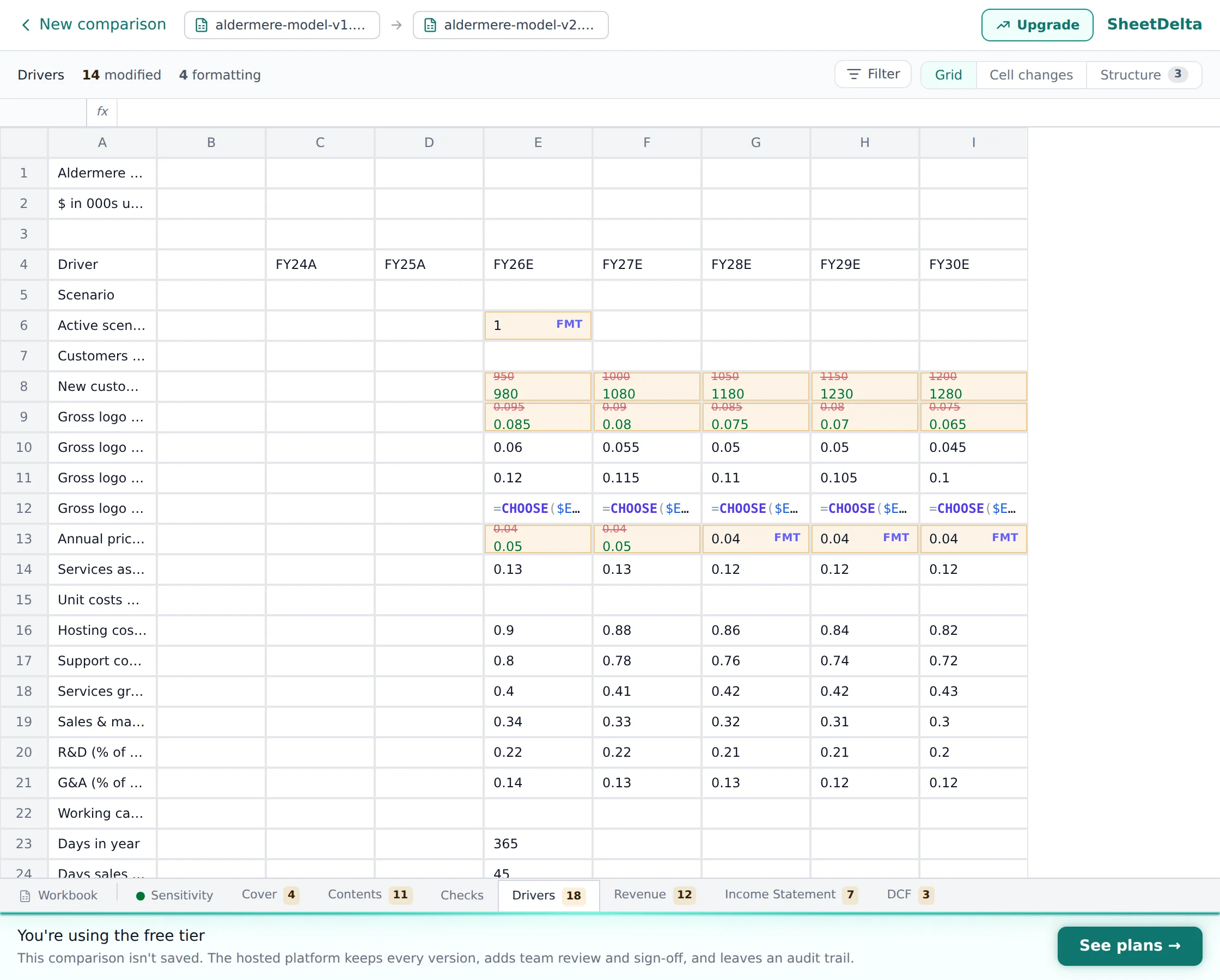 The free SheetDelta browser tool comparing two versions of a financial model. On the Drivers sheet, changed cells show the previous value struck through in red above the new value in green, a formula row is highlighted, and cells whose only change was formatting are marked FMT.